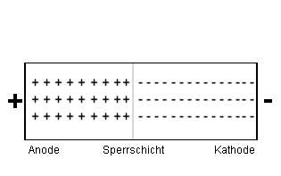 Diode im Wechselstromkreis 